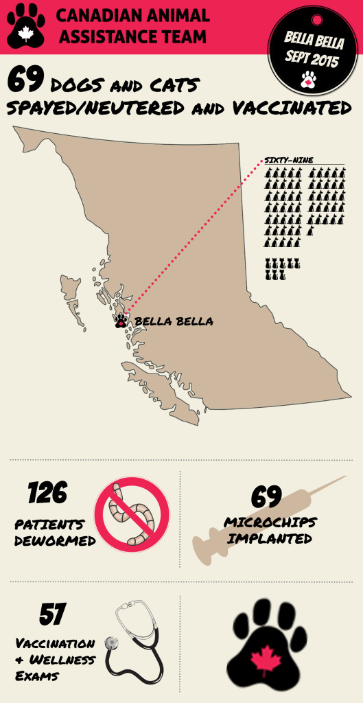 Bella Bella infographic FINAL