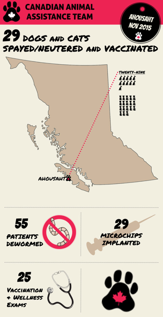 CAAT-Infographics-Ahousaht